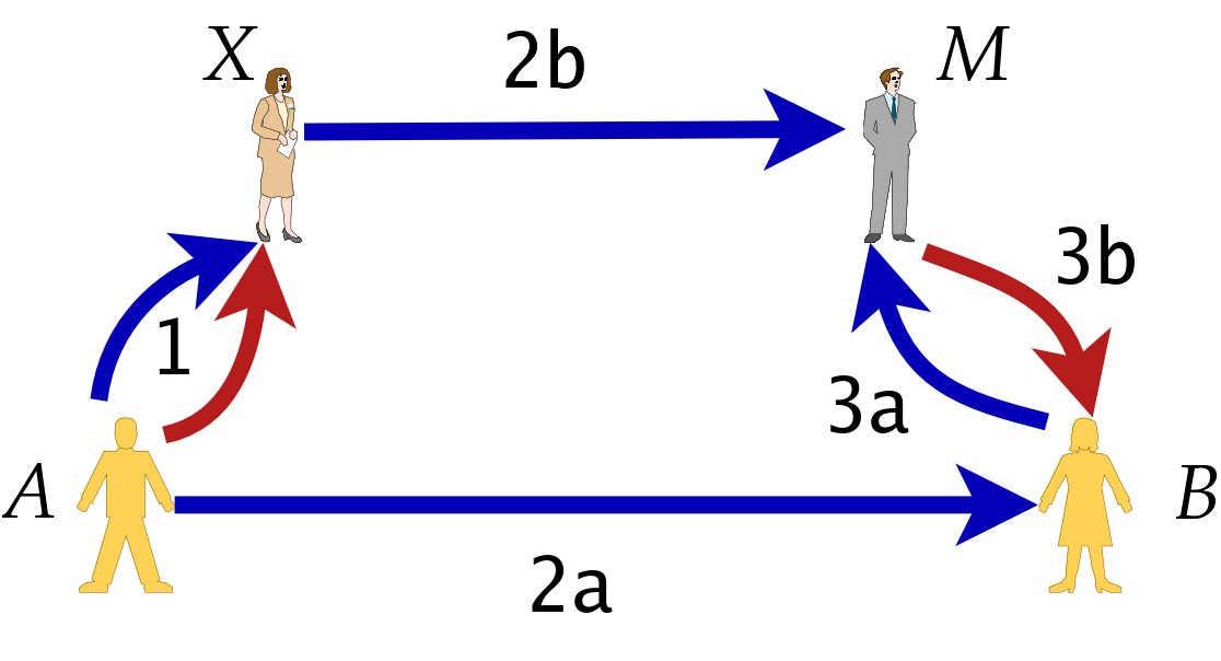 Schematische Darstellung des Hawala Systems