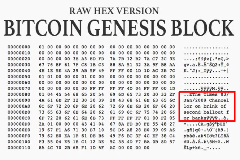 Schematische Darstellung des Bitcoin Genesis Blocks