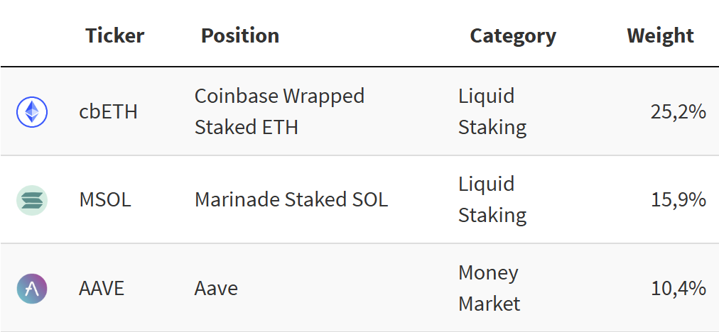 2025-09-09-Top-3-Positionen-EN Top 3 F5 Crypto Fund Positions